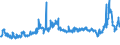 KN 47073010 /Exporte /Einheit = Preise (Euro/Tonne) /Partnerland: Slowenien /Meldeland: Eur27_2020 /47073010:Zeitungen, Zeitschriften, Telefonbücher, Broschüren, Werbedrucke und Werbeschriften, alt Oder Unverkauft