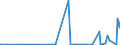 KN 47073010 /Exporte /Einheit = Preise (Euro/Tonne) /Partnerland: Bosn.-herzegowina /Meldeland: Eur27_2020 /47073010:Zeitungen, Zeitschriften, Telefonbücher, Broschüren, Werbedrucke und Werbeschriften, alt Oder Unverkauft