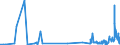 KN 47073010 /Exporte /Einheit = Preise (Euro/Tonne) /Partnerland: Tunesien /Meldeland: Eur27_2020 /47073010:Zeitungen, Zeitschriften, Telefonbücher, Broschüren, Werbedrucke und Werbeschriften, alt Oder Unverkauft