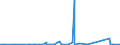 KN 47073010 /Exporte /Einheit = Preise (Euro/Tonne) /Partnerland: Aegypten /Meldeland: Eur27_2020 /47073010:Zeitungen, Zeitschriften, Telefonbücher, Broschüren, Werbedrucke und Werbeschriften, alt Oder Unverkauft