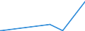 KN 47073010 /Exporte /Einheit = Preise (Euro/Tonne) /Partnerland: Guinea-biss. /Meldeland: Eur27_2020 /47073010:Zeitungen, Zeitschriften, Telefonbücher, Broschüren, Werbedrucke und Werbeschriften, alt Oder Unverkauft