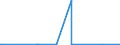 KN 47073010 /Exporte /Einheit = Preise (Euro/Tonne) /Partnerland: Elfenbeink. /Meldeland: Eur27_2020 /47073010:Zeitungen, Zeitschriften, Telefonbücher, Broschüren, Werbedrucke und Werbeschriften, alt Oder Unverkauft