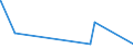 KN 47073010 /Exporte /Einheit = Preise (Euro/Tonne) /Partnerland: Benin /Meldeland: Eur27_2020 /47073010:Zeitungen, Zeitschriften, Telefonbücher, Broschüren, Werbedrucke und Werbeschriften, alt Oder Unverkauft
