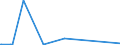 KN 47073010 /Exporte /Einheit = Preise (Euro/Tonne) /Partnerland: S.tome /Meldeland: Eur28 /47073010:Zeitungen, Zeitschriften, Telefonbücher, Broschüren, Werbedrucke und Werbeschriften, alt Oder Unverkauft