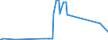 KN 47073010 /Exporte /Einheit = Preise (Euro/Tonne) /Partnerland: Aethiopien /Meldeland: Eur15 /47073010:Zeitungen, Zeitschriften, Telefonbücher, Broschüren, Werbedrucke und Werbeschriften, alt Oder Unverkauft