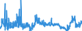 CN 47073090 /Exports /Unit = Prices (Euro/ton) /Partner: France /Reporter: Eur27_2020 /47073090:`