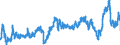 CN 47073090 /Exports /Unit = Prices (Euro/ton) /Partner: Netherlands /Reporter: Eur27_2020 /47073090:`