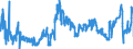 CN 47073090 /Exports /Unit = Prices (Euro/ton) /Partner: Germany /Reporter: Eur27_2020 /47073090:`
