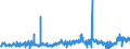 CN 47073090 /Exports /Unit = Prices (Euro/ton) /Partner: Italy /Reporter: Eur27_2020 /47073090:`