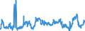 CN 47073090 /Exports /Unit = Prices (Euro/ton) /Partner: Spain /Reporter: Eur27_2020 /47073090:`