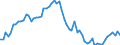 CN 47073090 /Exports /Unit = Prices (Euro/ton) /Partner: United Kingdom(Excluding Northern Ireland) /Reporter: Eur27_2020 /47073090:`