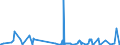 CN 47073090 /Exports /Unit = Prices (Euro/ton) /Partner: Iceland /Reporter: Eur27_2020 /47073090:`