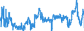 CN 47073090 /Exports /Unit = Prices (Euro/ton) /Partner: Austria /Reporter: Eur27_2020 /47073090:`