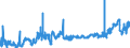 CN 47073090 /Exports /Unit = Prices (Euro/ton) /Partner: Switzerland /Reporter: Eur27_2020 /47073090:`
