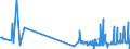 CN 47073090 /Exports /Unit = Prices (Euro/ton) /Partner: Andorra /Reporter: Eur27_2020 /47073090:`