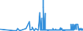 CN 47073090 /Exports /Unit = Prices (Euro/ton) /Partner: Latvia /Reporter: Eur27_2020 /47073090:`