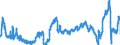 CN 4707 /Exports /Unit = Prices (Euro/ton) /Partner: Germany /Reporter: Eur27_2020 /4707:Recovered `waste and Scrap` Paper or Paperboard (Excl. Paper Wool)