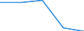 CN 4707 /Exports /Unit = Prices (Euro/ton) /Partner: Yugoslavia /Reporter: Eur27 /4707:Recovered `waste and Scrap` Paper or Paperboard (Excl. Paper Wool)