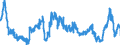 CN 47 /Exports /Unit = Prices (Euro/ton) /Partner: Germany /Reporter: Eur27_2020 /47:Pulp of Wood or of Other Fibrous Cellulosic Material; Recovered (Waste and Scrap) Paper or Paperboard
