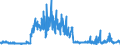 CN 47 /Exports /Unit = Prices (Euro/ton) /Partner: Finland /Reporter: Eur27_2020 /47:Pulp of Wood or of Other Fibrous Cellulosic Material; Recovered (Waste and Scrap) Paper or Paperboard