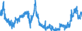 CN 47 /Exports /Unit = Prices (Euro/ton) /Partner: Switzerland /Reporter: Eur27_2020 /47:Pulp of Wood or of Other Fibrous Cellulosic Material; Recovered (Waste and Scrap) Paper or Paperboard
