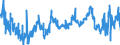 CN 47 /Exports /Unit = Prices (Euro/ton) /Partner: Egypt /Reporter: Eur27_2020 /47:Pulp of Wood or of Other Fibrous Cellulosic Material; Recovered (Waste and Scrap) Paper or Paperboard