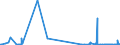 CN 47 /Exports /Unit = Prices (Euro/ton) /Partner: Mauritania /Reporter: Eur27_2020 /47:Pulp of Wood or of Other Fibrous Cellulosic Material; Recovered (Waste and Scrap) Paper or Paperboard