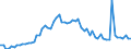 KN 48010000 /Exporte /Einheit = Preise (Euro/Tonne) /Partnerland: Ver.koenigreich(Ohne Nordirland) /Meldeland: Eur27_2020 /48010000:Zeitungsdruckpapier Gemäß Anmerkung 4 zu Kapitel 48, in Rollen mit Einer Breite > 28 cm Oder in Quadratischen Oder Rechteckigen Bogen, die Ungefaltet auf Einer Seite > 28 cm und auf der Anderen Seite > 15 cm Messen