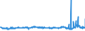 KN 48010000 /Exporte /Einheit = Preise (Euro/Tonne) /Partnerland: Tunesien /Meldeland: Eur27_2020 /48010000:Zeitungsdruckpapier Gemäß Anmerkung 4 zu Kapitel 48, in Rollen mit Einer Breite > 28 cm Oder in Quadratischen Oder Rechteckigen Bogen, die Ungefaltet auf Einer Seite > 28 cm und auf der Anderen Seite > 15 cm Messen
