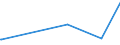 KN 48010000 /Exporte /Einheit = Preise (Euro/Tonne) /Partnerland: Zentralaf.republik /Meldeland: Europäische Union /48010000:Zeitungsdruckpapier Gemäß Anmerkung 4 zu Kapitel 48, in Rollen mit Einer Breite > 28 cm Oder in Quadratischen Oder Rechteckigen Bogen, die Ungefaltet auf Einer Seite > 28 cm und auf der Anderen Seite > 15 cm Messen