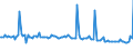 KN 48023000 /Exporte /Einheit = Preise (Euro/Tonne) /Partnerland: Deutschland /Meldeland: Europäische Union /48023000:Kohlerohpapier, Weder Gestrichen Noch šberzogen, in Rollen Oder in Quadratischen Oder Rechteckigen Bogen, Jeder Gr”áe