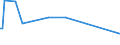 KN 48023000 /Exporte /Einheit = Preise (Euro/Tonne) /Partnerland: Daenemark /Meldeland: Europäische Union /48023000:Kohlerohpapier, Weder Gestrichen Noch šberzogen, in Rollen Oder in Quadratischen Oder Rechteckigen Bogen, Jeder Gr”áe