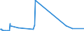 CN 48024090 /Exports /Unit = Prices (Euro/ton) /Partner: Azerbaijan /Reporter: Eur27_2020 /48024090:Wallpaper Base, Uncoated, of Which > 10% by Weight of the Total Fibre Content Consists of Fibres Obtained by a Mechanical Process