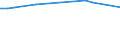 KN 48025380 /Exporte /Einheit = Preise (Euro/Tonne) /Partnerland: Weissrussland /Meldeland: Europäische Union /48025380:Schreib-, Druckpapier und Papier und Pappe zu And. Graphischen Zwecken, Weder Gestrichen Noch Ueberzogen, und Papier und Pappe Fuer Lochkarten und -streifen, in Bogen Gemaess Anmerkung 7b) zu Kap. 48, Ohne Gehalt an Fasern, in Einem Mechanischen Aufbereitungsverfahren Gewonnen, Oder von =< 10 ght Solcher Fasern, Bezogen auf die Gesamtfasermenge, mit Einem Quadratmetergewicht von > 150 g, A.n.g.