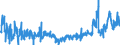KN 48025400 /Exporte /Einheit = Preise (Euro/Tonne) /Partnerland: Deutschland /Meldeland: Eur27_2020 /48025400:Papiere und Pappen, Weder Gestrichen Noch überzogen, von der art wie sie als Schreibpapiere, Druckpapiere Oder zu Anderen Grafischen Zwecken Verwendet Werden, und Papiere und Pappen für Lochkarten Oder Lochstreifen, Nichtperforiert, in Rollen Oder in Quadratischen Oder Rechteckigen Bogen, Jeder Größe, Ohne Gehalt an Fasern, in Einem Mechanischen Oder Chemisch-mechanischen Aufbereitungsverfahren Gewonnen, Oder von <= 10 ght Solcher Fasern, Bezogen auf die Gesamtfasermenge, mit Einem Gewicht von < 40 G/m², A.n.g.