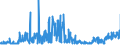 KN 48025400 /Exporte /Einheit = Preise (Euro/Tonne) /Partnerland: Daenemark /Meldeland: Eur27_2020 /48025400:Papiere und Pappen, Weder Gestrichen Noch überzogen, von der art wie sie als Schreibpapiere, Druckpapiere Oder zu Anderen Grafischen Zwecken Verwendet Werden, und Papiere und Pappen für Lochkarten Oder Lochstreifen, Nichtperforiert, in Rollen Oder in Quadratischen Oder Rechteckigen Bogen, Jeder Größe, Ohne Gehalt an Fasern, in Einem Mechanischen Oder Chemisch-mechanischen Aufbereitungsverfahren Gewonnen, Oder von <= 10 ght Solcher Fasern, Bezogen auf die Gesamtfasermenge, mit Einem Gewicht von < 40 G/m², A.n.g.