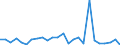 KN 48025500 /Exporte /Einheit = Preise (Euro/Tonne) /Partnerland: Schweden /Meldeland: Europäische Union /48025500:Papiere und Pappen, Weder Gestrichen Noch šberzogen, von der art wie sie als Schreibpapiere, Druckpapiere Oder zu Anderen Grafischen Zwecken Verwendet Werden, und Papiere und Pappen fr Lochkarten Oder Lochstreifen, Nichtperforiert, in Rollen Jeder Gr”sse, Ohne Gehalt an Fasern, in Einem Mechanischen Oder Chemisch-mechanischen Aufbereitungsverfahren Gewonnen Oder von <= 10 ght Solcher Fasern, Bezogen auf die Gesamtfasermenge, mit Einem Quadratmetergewicht von 40 g bis 150 g, A.n.g.