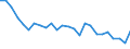 KN 48025500 /Exporte /Einheit = Preise (Euro/Tonne) /Partnerland: Schweiz /Meldeland: Europäische Union /48025500:Papiere und Pappen, Weder Gestrichen Noch šberzogen, von der art wie sie als Schreibpapiere, Druckpapiere Oder zu Anderen Grafischen Zwecken Verwendet Werden, und Papiere und Pappen fr Lochkarten Oder Lochstreifen, Nichtperforiert, in Rollen Jeder Gr”sse, Ohne Gehalt an Fasern, in Einem Mechanischen Oder Chemisch-mechanischen Aufbereitungsverfahren Gewonnen Oder von <= 10 ght Solcher Fasern, Bezogen auf die Gesamtfasermenge, mit Einem Quadratmetergewicht von 40 g bis 150 g, A.n.g.