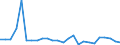 KN 48025500 /Exporte /Einheit = Preise (Euro/Tonne) /Partnerland: Tschechien /Meldeland: Europäische Union /48025500:Papiere und Pappen, Weder Gestrichen Noch šberzogen, von der art wie sie als Schreibpapiere, Druckpapiere Oder zu Anderen Grafischen Zwecken Verwendet Werden, und Papiere und Pappen fr Lochkarten Oder Lochstreifen, Nichtperforiert, in Rollen Jeder Gr”sse, Ohne Gehalt an Fasern, in Einem Mechanischen Oder Chemisch-mechanischen Aufbereitungsverfahren Gewonnen Oder von <= 10 ght Solcher Fasern, Bezogen auf die Gesamtfasermenge, mit Einem Quadratmetergewicht von 40 g bis 150 g, A.n.g.