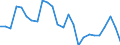 KN 48025500 /Exporte /Einheit = Preise (Euro/Tonne) /Partnerland: Ungarn /Meldeland: Europäische Union /48025500:Papiere und Pappen, Weder Gestrichen Noch šberzogen, von der art wie sie als Schreibpapiere, Druckpapiere Oder zu Anderen Grafischen Zwecken Verwendet Werden, und Papiere und Pappen fr Lochkarten Oder Lochstreifen, Nichtperforiert, in Rollen Jeder Gr”sse, Ohne Gehalt an Fasern, in Einem Mechanischen Oder Chemisch-mechanischen Aufbereitungsverfahren Gewonnen Oder von <= 10 ght Solcher Fasern, Bezogen auf die Gesamtfasermenge, mit Einem Quadratmetergewicht von 40 g bis 150 g, A.n.g.