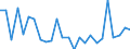 KN 48025500 /Exporte /Einheit = Preise (Euro/Tonne) /Partnerland: Rumaenien /Meldeland: Europäische Union /48025500:Papiere und Pappen, Weder Gestrichen Noch šberzogen, von der art wie sie als Schreibpapiere, Druckpapiere Oder zu Anderen Grafischen Zwecken Verwendet Werden, und Papiere und Pappen fr Lochkarten Oder Lochstreifen, Nichtperforiert, in Rollen Jeder Gr”sse, Ohne Gehalt an Fasern, in Einem Mechanischen Oder Chemisch-mechanischen Aufbereitungsverfahren Gewonnen Oder von <= 10 ght Solcher Fasern, Bezogen auf die Gesamtfasermenge, mit Einem Quadratmetergewicht von 40 g bis 150 g, A.n.g.