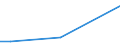 KN 48025500 /Exporte /Einheit = Preise (Euro/Tonne) /Partnerland: Albanien /Meldeland: Europäische Union /48025500:Papiere und Pappen, Weder Gestrichen Noch šberzogen, von der art wie sie als Schreibpapiere, Druckpapiere Oder zu Anderen Grafischen Zwecken Verwendet Werden, und Papiere und Pappen fr Lochkarten Oder Lochstreifen, Nichtperforiert, in Rollen Jeder Gr”sse, Ohne Gehalt an Fasern, in Einem Mechanischen Oder Chemisch-mechanischen Aufbereitungsverfahren Gewonnen Oder von <= 10 ght Solcher Fasern, Bezogen auf die Gesamtfasermenge, mit Einem Quadratmetergewicht von 40 g bis 150 g, A.n.g.