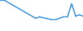 KN 48025500 /Exporte /Einheit = Preise (Euro/Tonne) /Partnerland: Moldau /Meldeland: Europäische Union /48025500:Papiere und Pappen, Weder Gestrichen Noch šberzogen, von der art wie sie als Schreibpapiere, Druckpapiere Oder zu Anderen Grafischen Zwecken Verwendet Werden, und Papiere und Pappen fr Lochkarten Oder Lochstreifen, Nichtperforiert, in Rollen Jeder Gr”sse, Ohne Gehalt an Fasern, in Einem Mechanischen Oder Chemisch-mechanischen Aufbereitungsverfahren Gewonnen Oder von <= 10 ght Solcher Fasern, Bezogen auf die Gesamtfasermenge, mit Einem Quadratmetergewicht von 40 g bis 150 g, A.n.g.