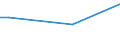 KN 48025500 /Exporte /Einheit = Preise (Euro/Tonne) /Partnerland: Armenien /Meldeland: Europäische Union /48025500:Papiere und Pappen, Weder Gestrichen Noch šberzogen, von der art wie sie als Schreibpapiere, Druckpapiere Oder zu Anderen Grafischen Zwecken Verwendet Werden, und Papiere und Pappen fr Lochkarten Oder Lochstreifen, Nichtperforiert, in Rollen Jeder Gr”sse, Ohne Gehalt an Fasern, in Einem Mechanischen Oder Chemisch-mechanischen Aufbereitungsverfahren Gewonnen Oder von <= 10 ght Solcher Fasern, Bezogen auf die Gesamtfasermenge, mit Einem Quadratmetergewicht von 40 g bis 150 g, A.n.g.
