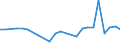 KN 48025500 /Exporte /Einheit = Preise (Euro/Tonne) /Partnerland: Usbekistan /Meldeland: Europäische Union /48025500:Papiere und Pappen, Weder Gestrichen Noch šberzogen, von der art wie sie als Schreibpapiere, Druckpapiere Oder zu Anderen Grafischen Zwecken Verwendet Werden, und Papiere und Pappen fr Lochkarten Oder Lochstreifen, Nichtperforiert, in Rollen Jeder Gr”sse, Ohne Gehalt an Fasern, in Einem Mechanischen Oder Chemisch-mechanischen Aufbereitungsverfahren Gewonnen Oder von <= 10 ght Solcher Fasern, Bezogen auf die Gesamtfasermenge, mit Einem Quadratmetergewicht von 40 g bis 150 g, A.n.g.