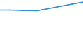 KN 48025500 /Exporte /Einheit = Preise (Euro/Tonne) /Partnerland: Kirgistan /Meldeland: Europäische Union /48025500:Papiere und Pappen, Weder Gestrichen Noch šberzogen, von der art wie sie als Schreibpapiere, Druckpapiere Oder zu Anderen Grafischen Zwecken Verwendet Werden, und Papiere und Pappen fr Lochkarten Oder Lochstreifen, Nichtperforiert, in Rollen Jeder Gr”sse, Ohne Gehalt an Fasern, in Einem Mechanischen Oder Chemisch-mechanischen Aufbereitungsverfahren Gewonnen Oder von <= 10 ght Solcher Fasern, Bezogen auf die Gesamtfasermenge, mit Einem Quadratmetergewicht von 40 g bis 150 g, A.n.g.