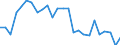 KN 48025500 /Exporte /Einheit = Preise (Euro/Tonne) /Partnerland: Marokko /Meldeland: Europäische Union /48025500:Papiere und Pappen, Weder Gestrichen Noch šberzogen, von der art wie sie als Schreibpapiere, Druckpapiere Oder zu Anderen Grafischen Zwecken Verwendet Werden, und Papiere und Pappen fr Lochkarten Oder Lochstreifen, Nichtperforiert, in Rollen Jeder Gr”sse, Ohne Gehalt an Fasern, in Einem Mechanischen Oder Chemisch-mechanischen Aufbereitungsverfahren Gewonnen Oder von <= 10 ght Solcher Fasern, Bezogen auf die Gesamtfasermenge, mit Einem Quadratmetergewicht von 40 g bis 150 g, A.n.g.