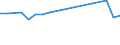 KN 48025500 /Exporte /Einheit = Preise (Euro/Tonne) /Partnerland: Mali /Meldeland: Europäische Union /48025500:Papiere und Pappen, Weder Gestrichen Noch šberzogen, von der art wie sie als Schreibpapiere, Druckpapiere Oder zu Anderen Grafischen Zwecken Verwendet Werden, und Papiere und Pappen fr Lochkarten Oder Lochstreifen, Nichtperforiert, in Rollen Jeder Gr”sse, Ohne Gehalt an Fasern, in Einem Mechanischen Oder Chemisch-mechanischen Aufbereitungsverfahren Gewonnen Oder von <= 10 ght Solcher Fasern, Bezogen auf die Gesamtfasermenge, mit Einem Quadratmetergewicht von 40 g bis 150 g, A.n.g.