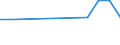 KN 48025500 /Exporte /Einheit = Preise (Euro/Tonne) /Partnerland: Niger /Meldeland: Europäische Union /48025500:Papiere und Pappen, Weder Gestrichen Noch šberzogen, von der art wie sie als Schreibpapiere, Druckpapiere Oder zu Anderen Grafischen Zwecken Verwendet Werden, und Papiere und Pappen fr Lochkarten Oder Lochstreifen, Nichtperforiert, in Rollen Jeder Gr”sse, Ohne Gehalt an Fasern, in Einem Mechanischen Oder Chemisch-mechanischen Aufbereitungsverfahren Gewonnen Oder von <= 10 ght Solcher Fasern, Bezogen auf die Gesamtfasermenge, mit Einem Quadratmetergewicht von 40 g bis 150 g, A.n.g.
