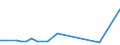 KN 48025500 /Exporte /Einheit = Preise (Euro/Tonne) /Partnerland: Sierra Leone /Meldeland: Europäische Union /48025500:Papiere und Pappen, Weder Gestrichen Noch šberzogen, von der art wie sie als Schreibpapiere, Druckpapiere Oder zu Anderen Grafischen Zwecken Verwendet Werden, und Papiere und Pappen fr Lochkarten Oder Lochstreifen, Nichtperforiert, in Rollen Jeder Gr”sse, Ohne Gehalt an Fasern, in Einem Mechanischen Oder Chemisch-mechanischen Aufbereitungsverfahren Gewonnen Oder von <= 10 ght Solcher Fasern, Bezogen auf die Gesamtfasermenge, mit Einem Quadratmetergewicht von 40 g bis 150 g, A.n.g.